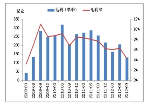 财务成本管理，企业盈利能力的关键