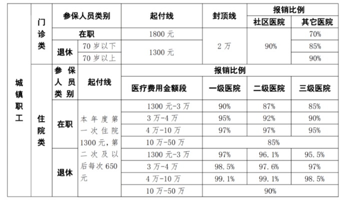 居民医保断缴后的影响