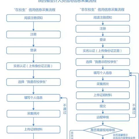 江西会计继续教育网，助您迈向专业成长的新台阶