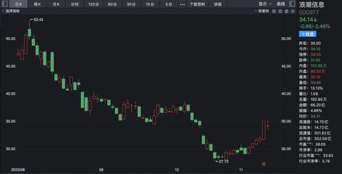 95后小伙炒股一月狂赚112万，股市奇迹背后的故事