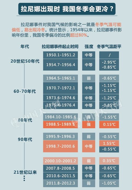 今年冬季气温预计偏高的现象，多元因素分析与影响探讨