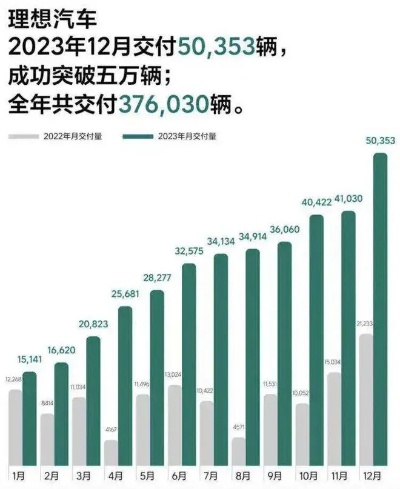 比亚迪季度营收首次超越特斯拉，新能源汽车行业的崭新篇章