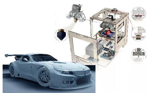 3D打印是什么意思？揭秘这项改变未来的制造技术