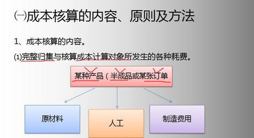 成本核算的要求