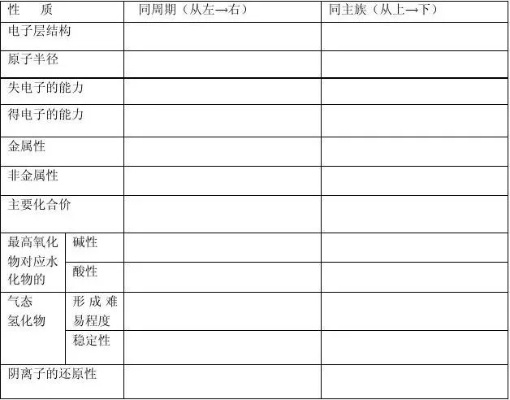 高一化学必修二知识点总结