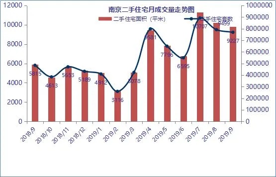 南京十月二手房市场成交活跃，6476套成交揭示市场走势