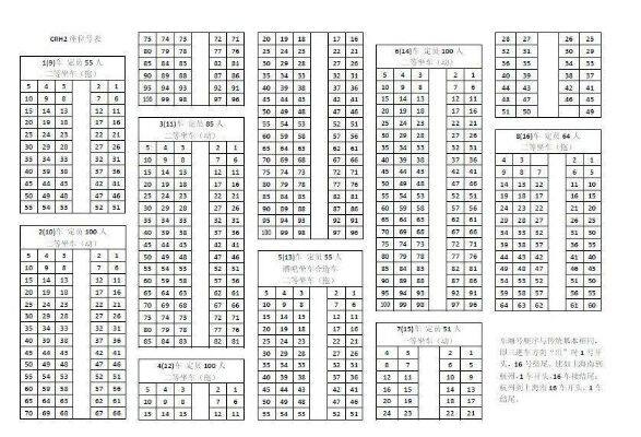 高铁一节车厢能容纳多少人？揭秘高铁座位布局与乘客容量