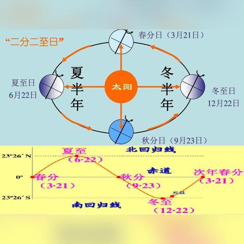 地球公转速度揭秘，我们究竟在以多快的速度绕太阳飞驰？