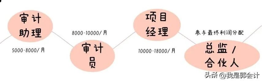 会计工作岗位的现状与未来发展