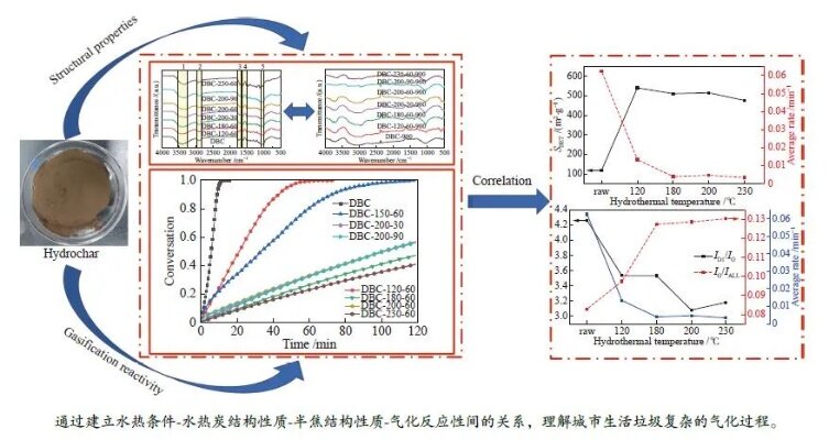 燃料化学学报，探索能源科学的前沿阵地