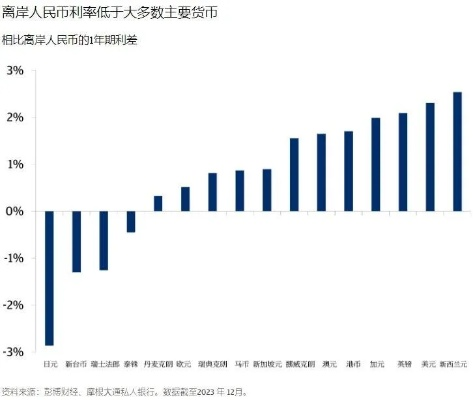 当代经济研究，趋势、挑战与机遇