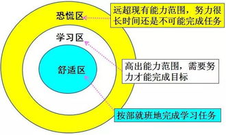 揭开变动成本法的神秘面纱，原理、应用与优势