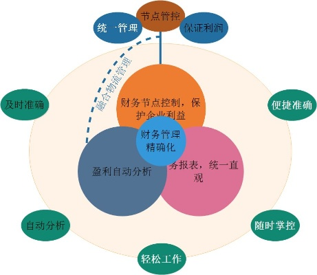 开启财务管理的新篇章