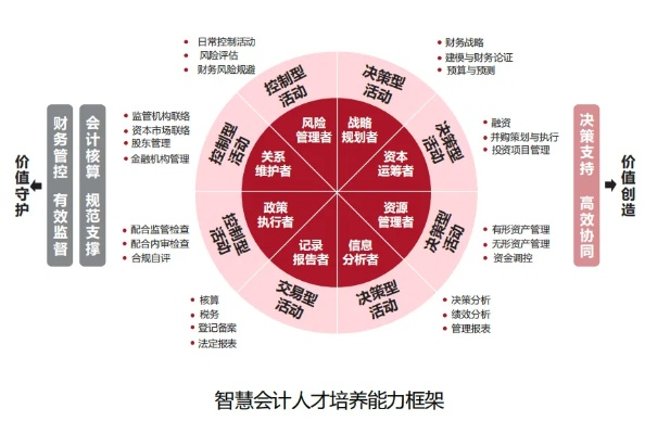 会计专业人士的智慧之窗