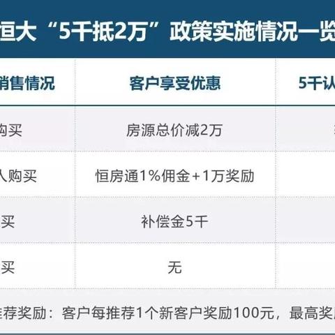 恒大要求高管退还工资的情况分析