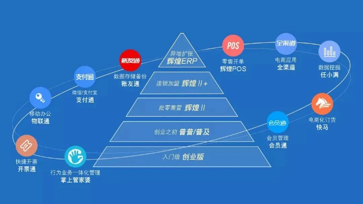 企业效率的隐形管家