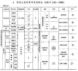 CAD正负号，小符号里的大乾坤