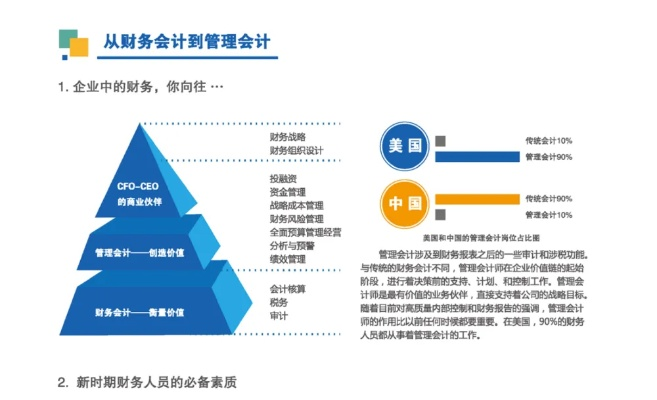 您的会计职业生涯加速器