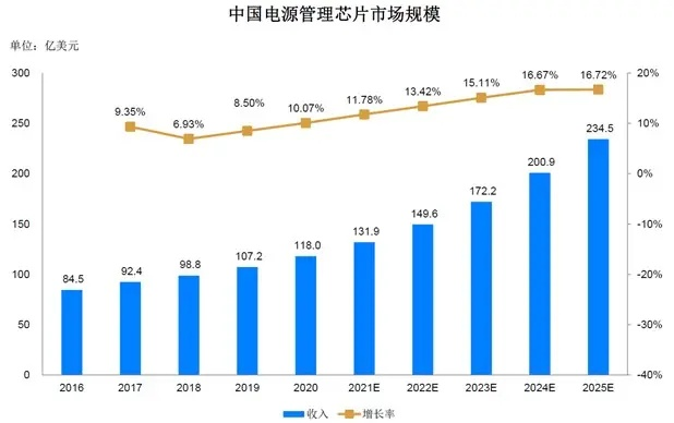 国内芯片产业在国产替代赛道上的狂奔