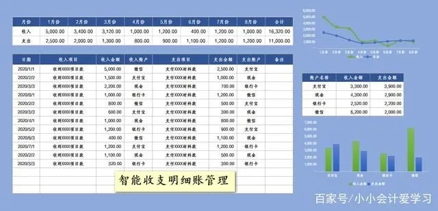 让账目管理变得像泡一杯茶一样简单