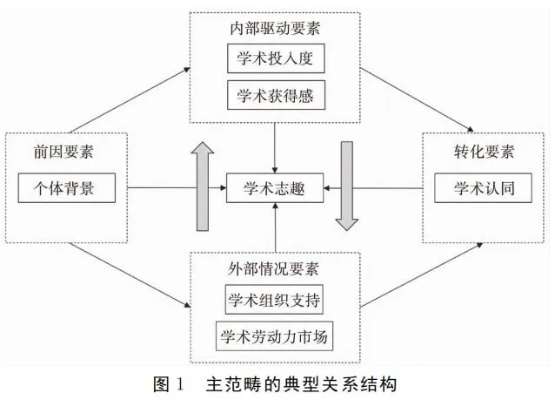 学术研究的摇篮与知识传播的桥梁