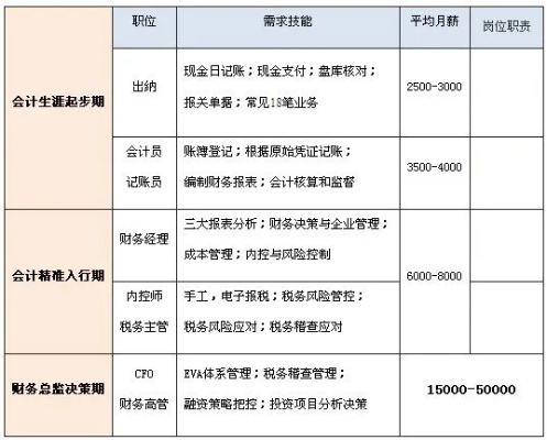 大连市会计网——会计人员的贴心助手