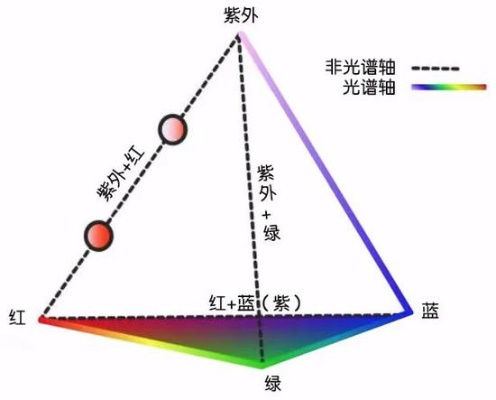 揭秘彩虹背后的科学——光谱学与光谱分析