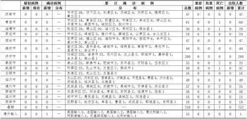 理解疫情数据，31省市新增确诊15例背后的含义与应对策略