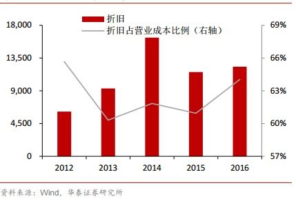 深入了解财务费用，构成、影响与优化策略