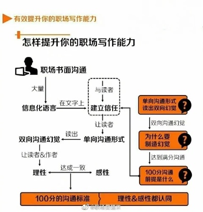 从基础到精通的全面指南