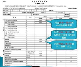 轻松解读增值税纳税申报表，让报税不再难