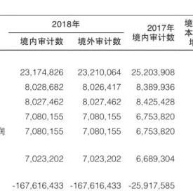 深入解析提取法定盈余公积，概念、意义及实际操作