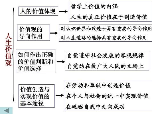 人生价值观的深度解析与实践指南