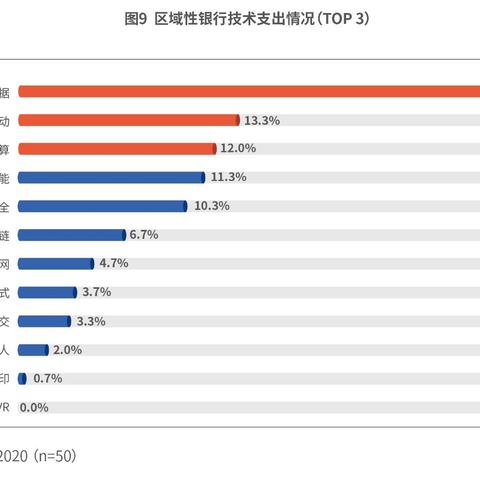 革新与转型的全方位解读