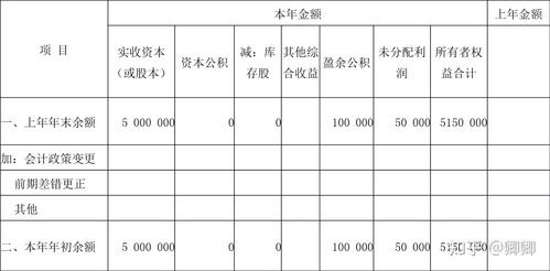 解读财务报表格式，提升财务管理能力的必备指南