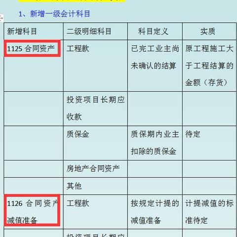 新会计准则下会计科目表解析与应用指南