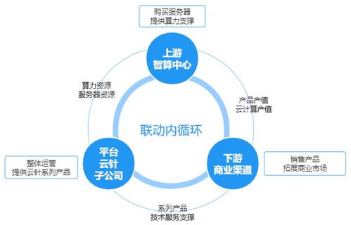 第二产业包括哪些内容？全方位解析及其对经济发展的关键作用