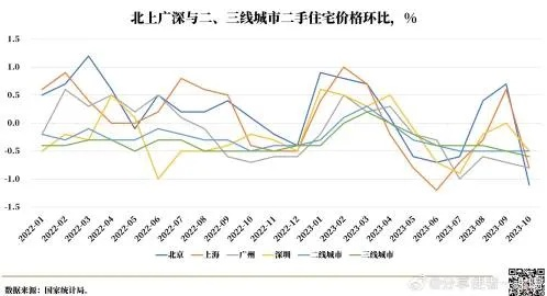 二线城市新房价格环比首次转正，解读与洞察