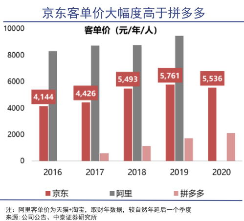 刘强东的骑手收入策略，如何平衡企业利益与员工福利？