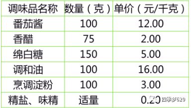 餐饮业成本核算全解析，从理论到实践的实用指南