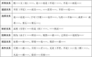 攻克修改病句的技巧与实例分析