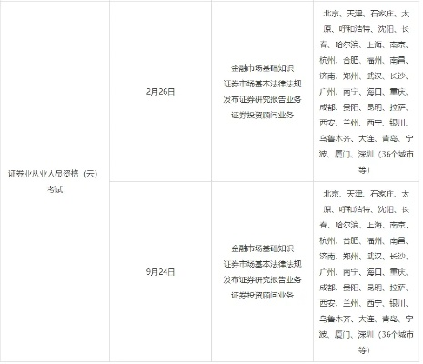 叩响金融行业大门的敲门砖——证券从业资格证报名全攻略