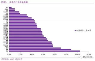 周五A股急跌的两个诱因，深度解析与应对策略