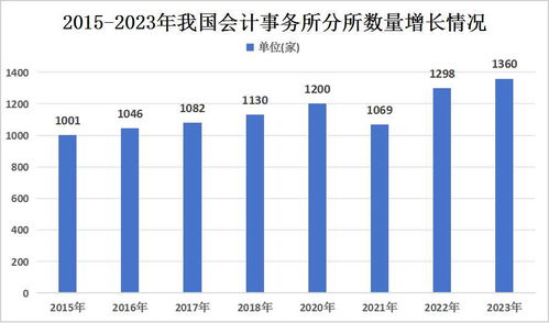 会计发展方向，应对未来的挑战与机遇