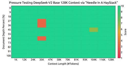 DeepSeek解读政府工作报告，七大亮点解析