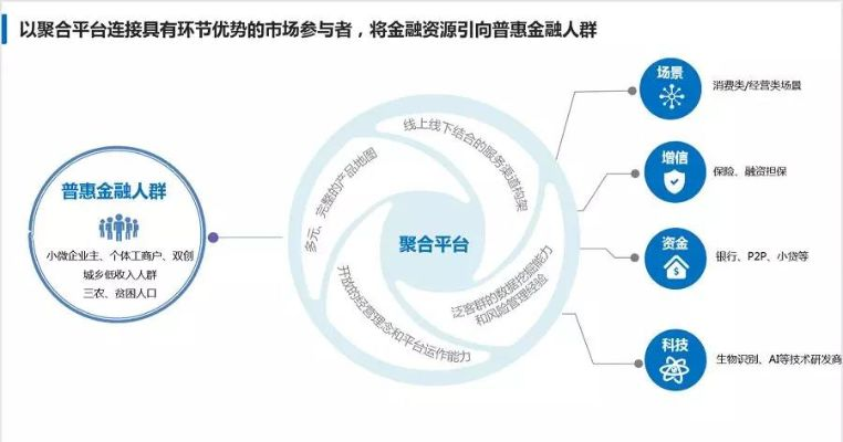 便捷金融服务的全方位指南