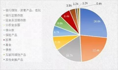 5年期存款不再独领风骚？探寻市场新变化下的理财新宠