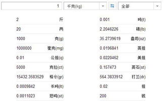 理解重量单位转换，1吨等于多少千克？一文读懂重量换算