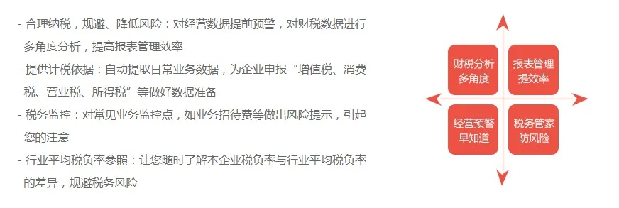 商品流通企业的财务指南针——揭秘会计科目的重要性