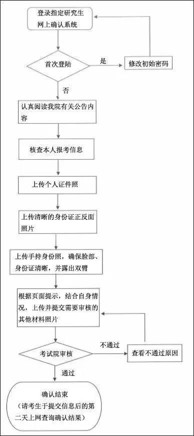 全流程指南